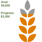 FeedingIllinoisProgress